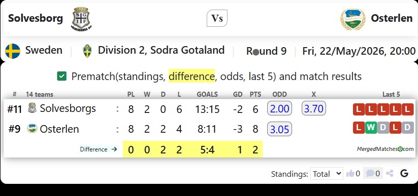 Solvesborg Vs Osterlen screenshot