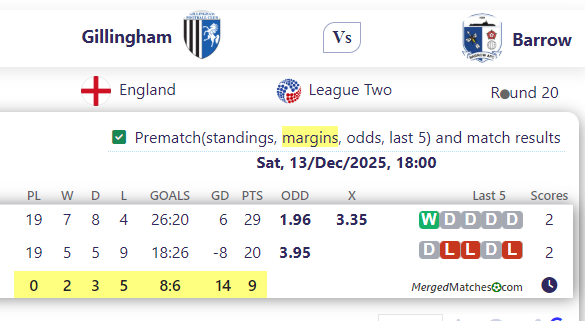 Gillingham Vs Barrow screenshot