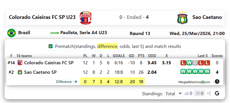 Colorado Caieiras FC SP U23 Vs Sao Caetano screenshot