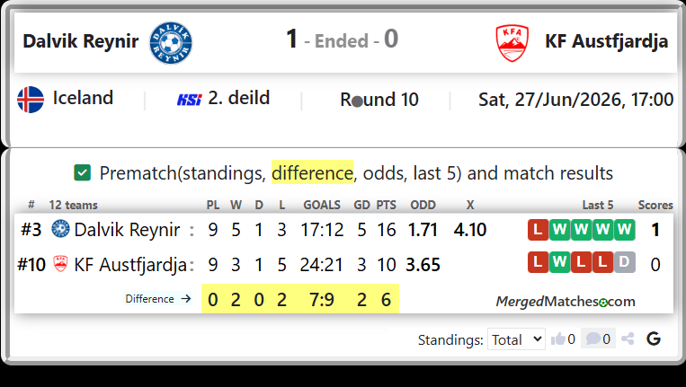 Dalvik Reynir Vs KF Austfjardja screenshot