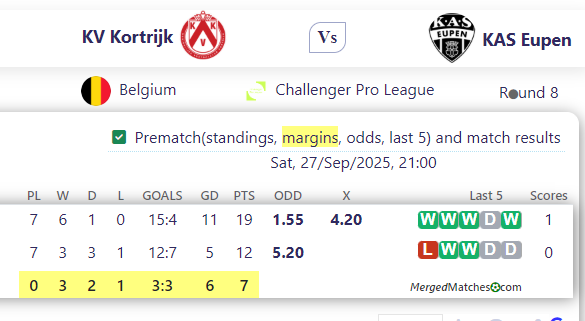 KV Kortrijk Vs KAS Eupen screenshot