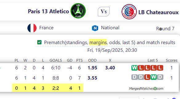 Paris 13 Atletico Vs LB Chateauroux screenshot