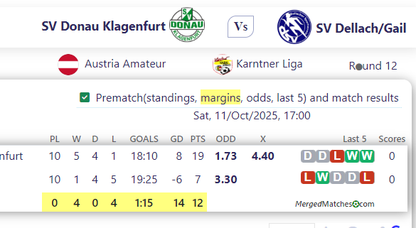 SV Donau Klagenfurt Vs SV Dellach/Gail screenshot
