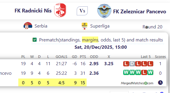 FK Radnicki Nis Vs FK Zeleznicar Pancevo screenshot