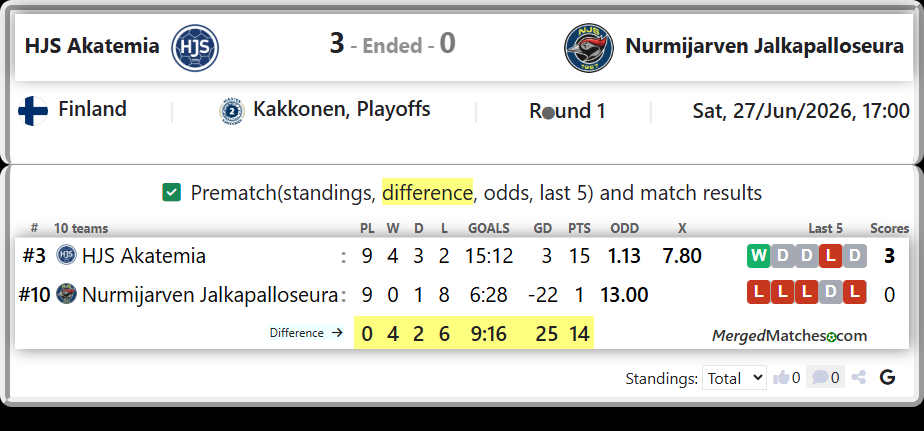 HJS Akatemia Vs Nurmijarven Jalkapalloseura screenshot