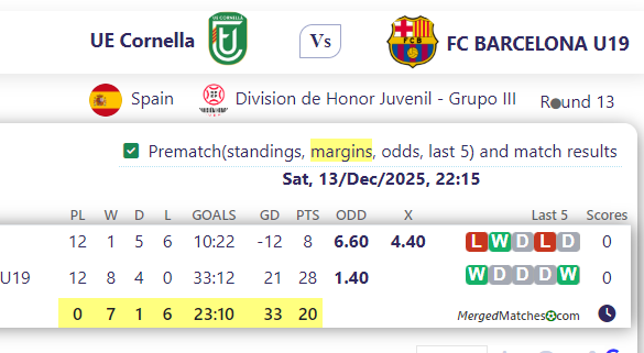 UE Cornella Vs FC BARCELONA U19 screenshot