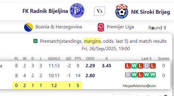 FK Radnik Bijeljina Vs NK Siroki Brijeg screenshot