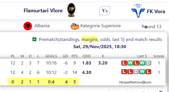 Flamurtari Vlore Vs FK Vora screenshot