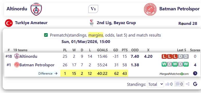 Altinordu Vs Batman Petrolspor screenshot