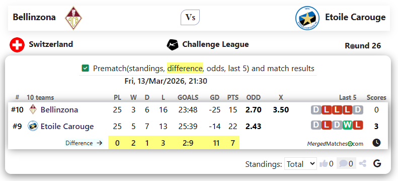 Bellinzona Vs Etoile Carouge screenshot