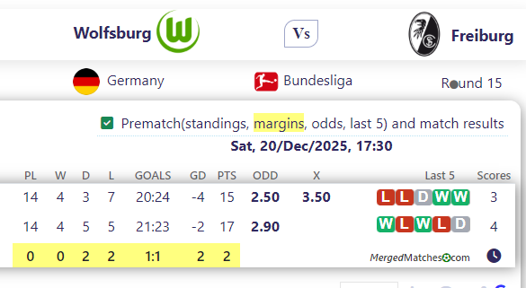 Wolfsburg Vs Freiburg screenshot