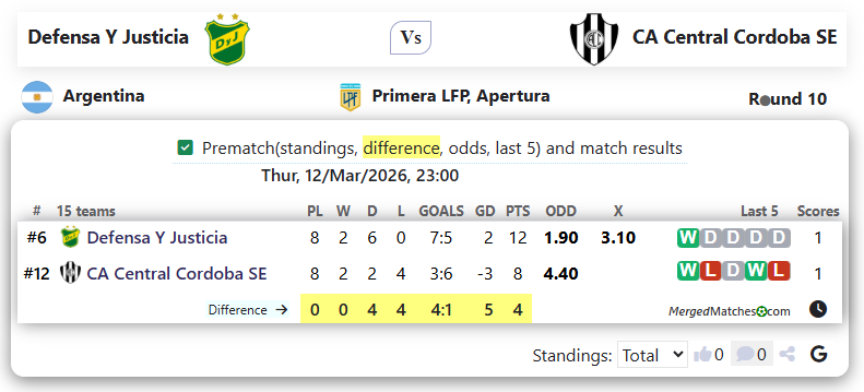 Defensa Y Justicia Vs CA Central Cordoba SE screenshot