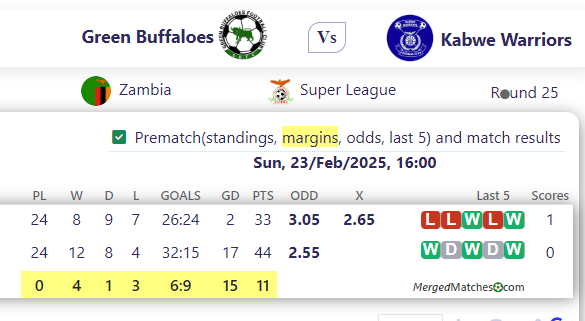 Green Buffaloes Vs Kabwe Warriors screenshot