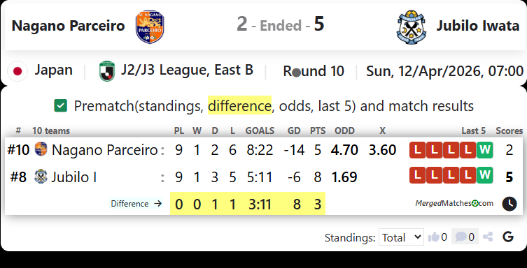 Nagano Parceiro Vs Jubilo Iwata screenshot