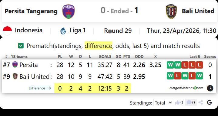 Persita Tangerang Vs Bali United screenshot