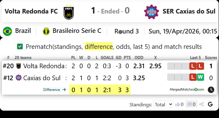 Volta Redonda FC Vs SER Caxias do Sul screenshot