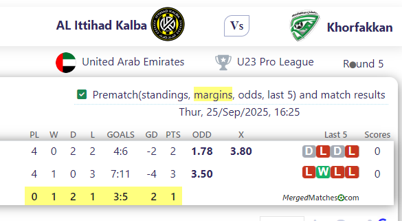 AL Ittihad Kalba Vs Khorfakkan screenshot