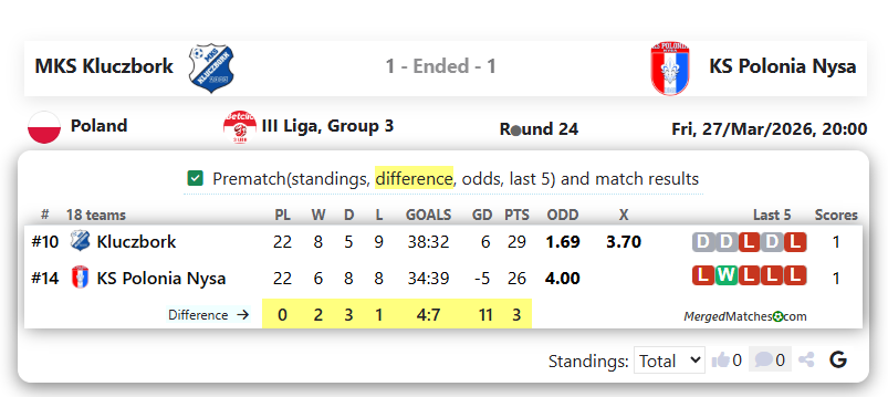 MKS Kluczbork Vs KS Polonia Nysa screenshot