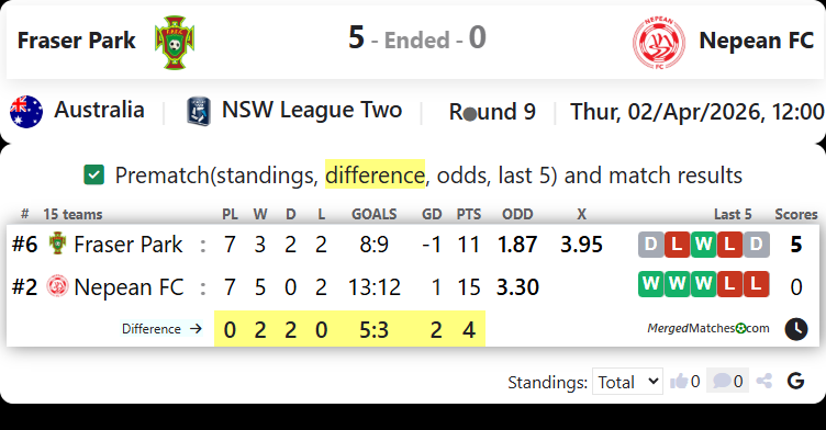 Fraser Park FC Vs Nepean FC screenshot
