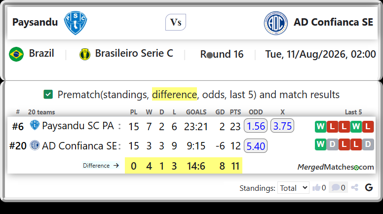 Paysandu SC PA Vs AD Confianca SE screenshot