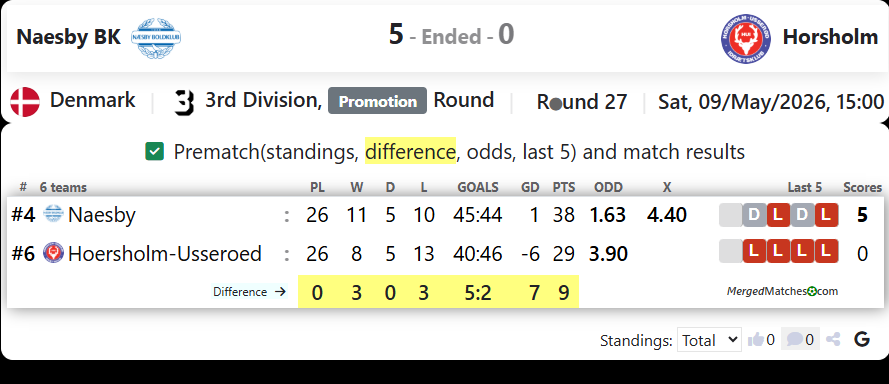 Naesby BK Vs Horsholm screenshot