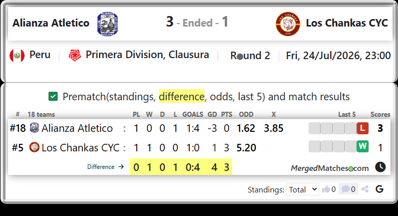 Alianza Atletico Vs Los Chankas CYC screenshot