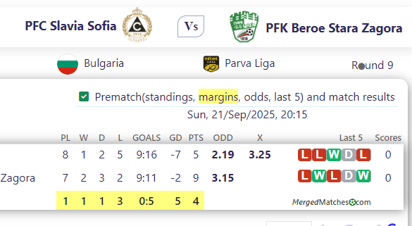 PFC Slavia Sofia Vs PFK Beroe Stara Zagora screenshot