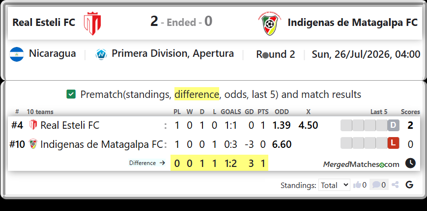 Real Esteli FC Vs Indigenas de Matagalpa FC screenshot