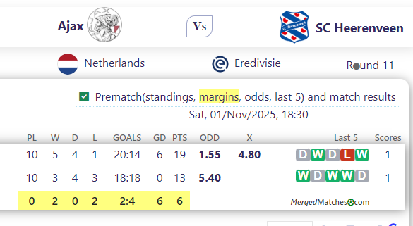 Ajax Vs SC Heerenveen screenshot