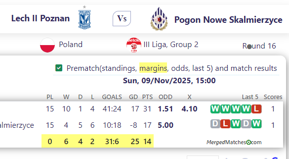 Lech II Poznan Vs Pogon Nowe Skalmierzyce screenshot