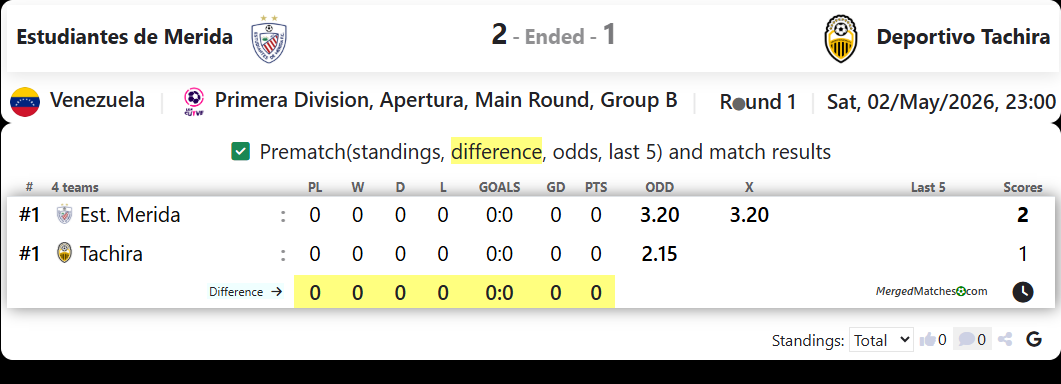 Estudiantes de Merida Vs Deportivo Tachira screenshot