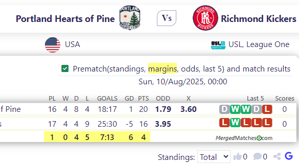 Portland Hearts of Pine Vs Richmond Kickers screenshot