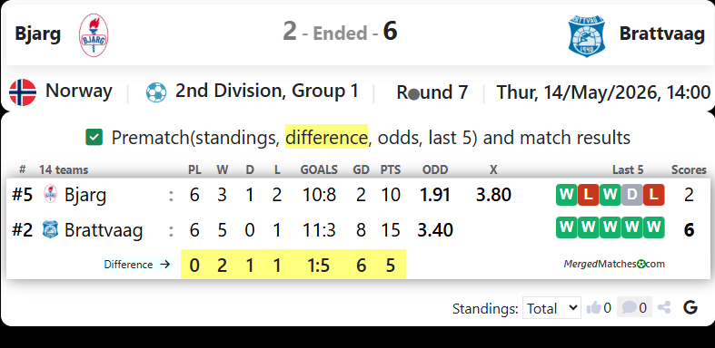 Bjarg Vs Brattvaag screenshot