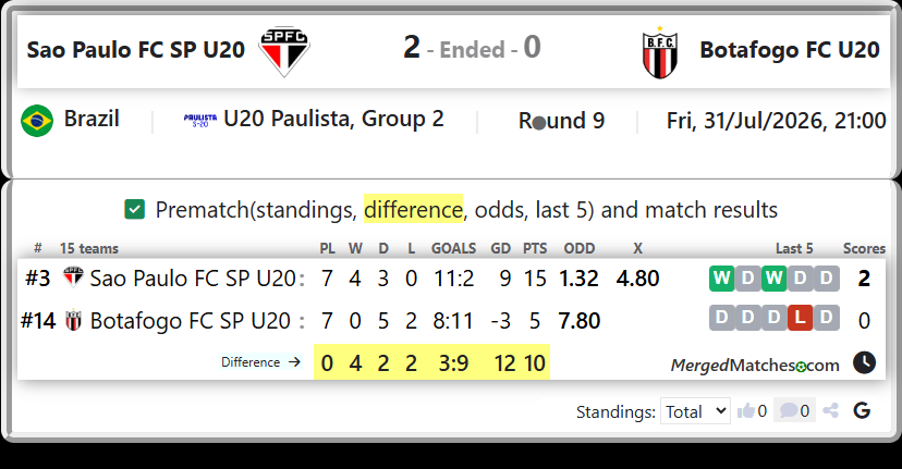 Sao Paulo FC SP U20 Vs Botafogo FC SP U20 screenshot