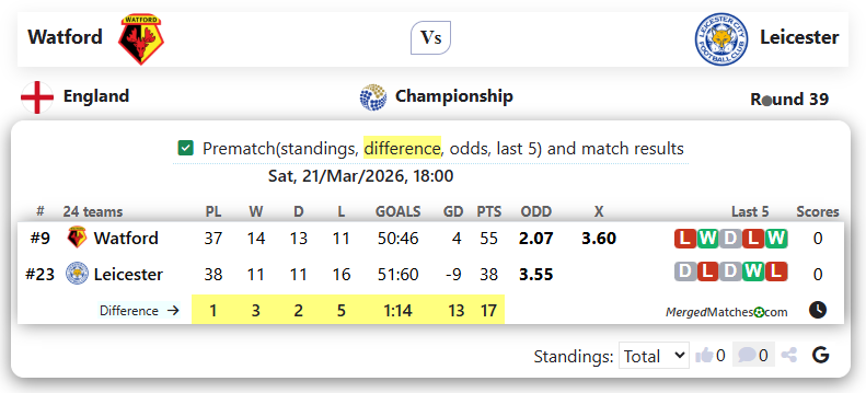 Watford Vs Leicester screenshot