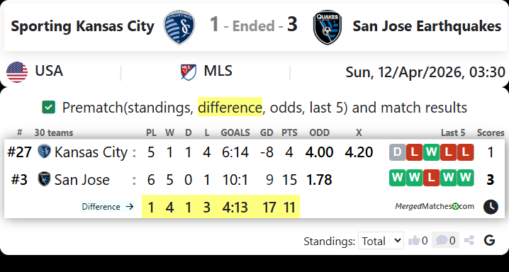 Sporting Kansas City Vs San Jose Earthquakes screenshot