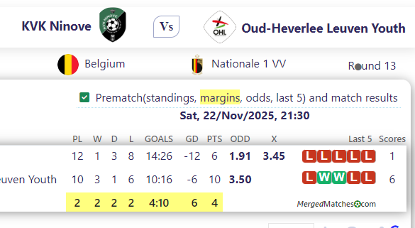 KVK Ninove Vs Oud-Heverlee Leuven Youth screenshot
