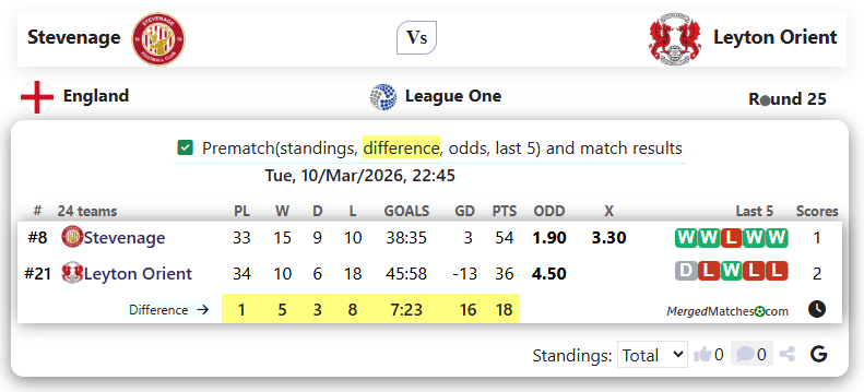 Stevenage Vs Leyton Orient screenshot