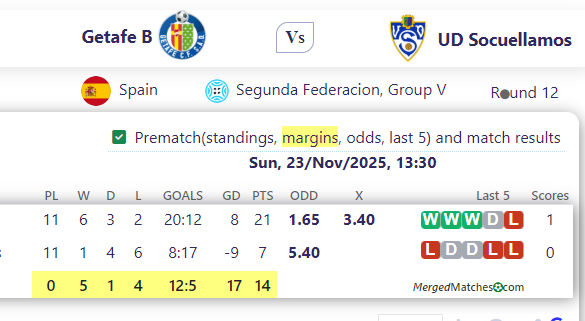 Getafe B Vs UD Socuellamos screenshot