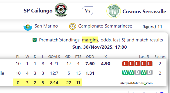 SP Cailungo Vs Cosmos Serravalle screenshot