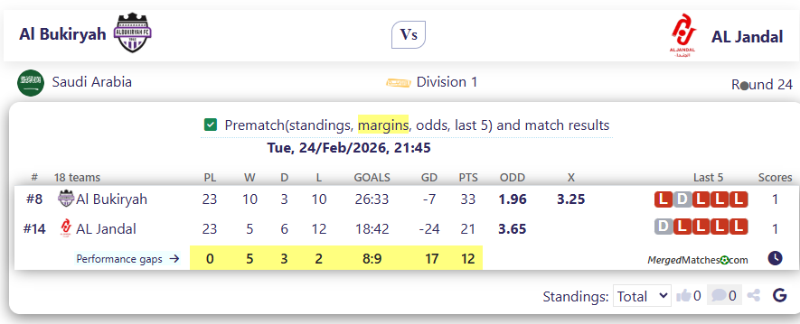 Al Bukiryah Vs AL Jandal screenshot