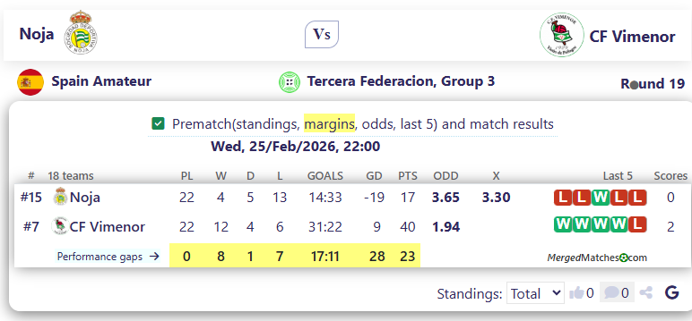 Noja Vs CF Vimenor screenshot