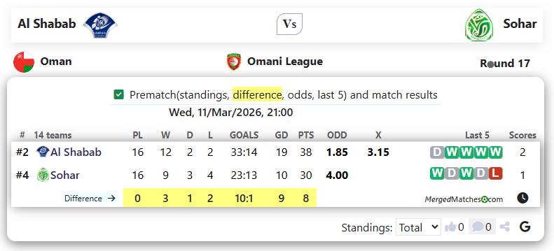 Al Shabab Vs Sohar screenshot