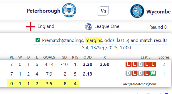 Peterborough Vs Wycombe screenshot