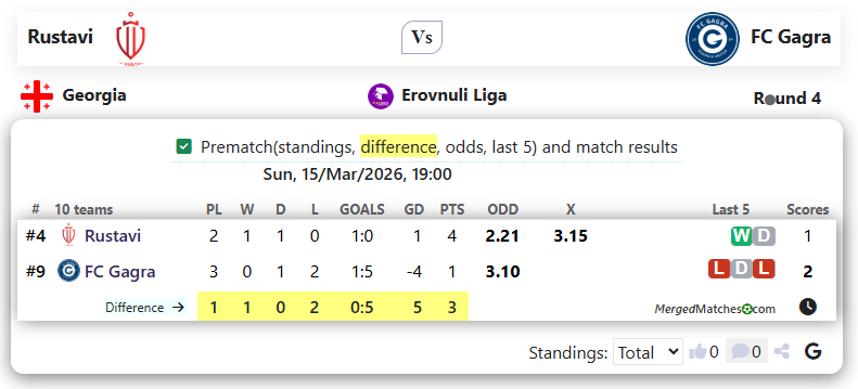 Rustavi Vs FC Gagra screenshot
