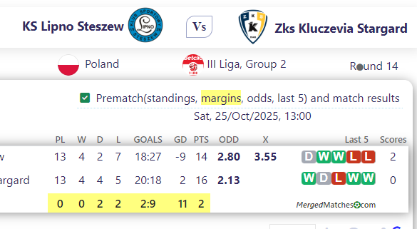 KS Lipno Steszew Vs Zks Kluczevia Stargard screenshot