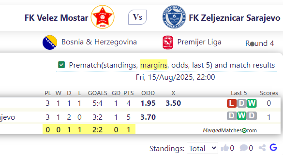 FK Velez Mostar Vs FK Zeljeznicar Sarajevo screenshot