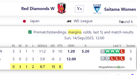 Red Diamonds W Vs Saitama Women screenshot