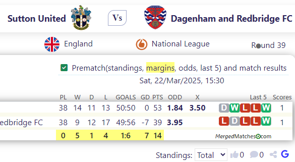 Sutton United Vs Dagenham and Redbridge FC screenshot