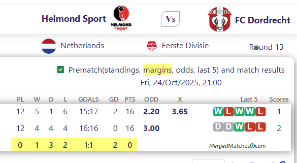 Helmond Sport Vs FC Dordrecht screenshot